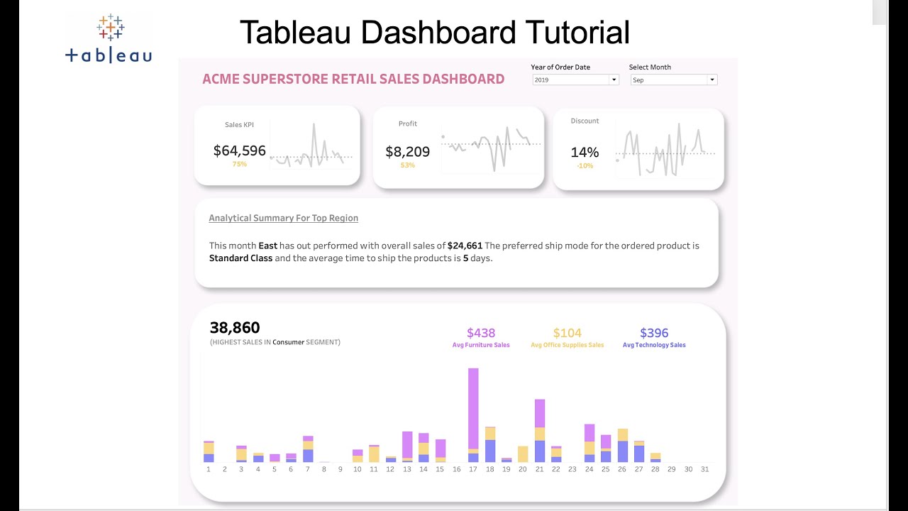 Tableau Sales KPI Dashboard Design Tutorial Step by Step with PowerPoint Designed Images