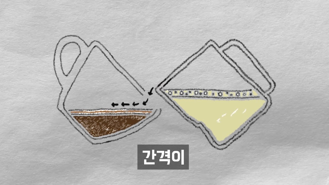 라떼아트의 원리, 우유 거품 띄우는 방법.