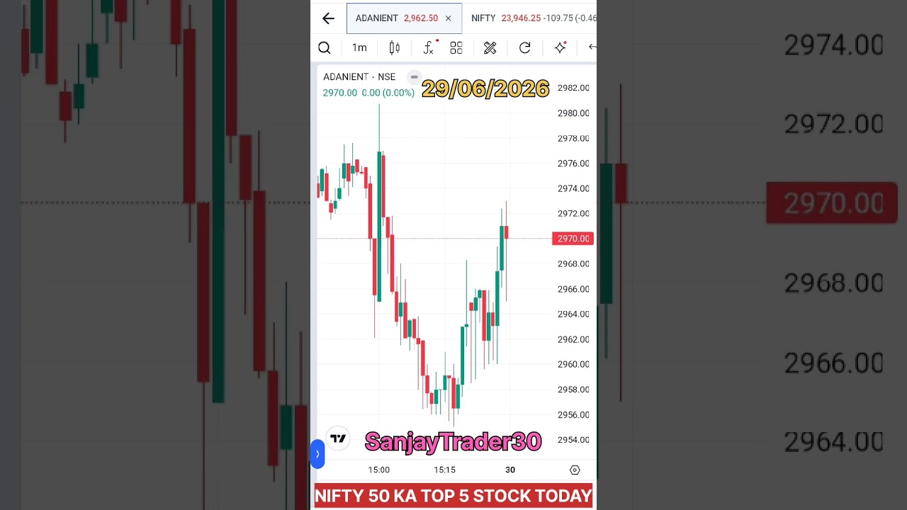 Nifty 50 Ka Top 5 Stocks Today | 29 June 2026 | #trading #nifty50 #sharemarket #stockmarketindia