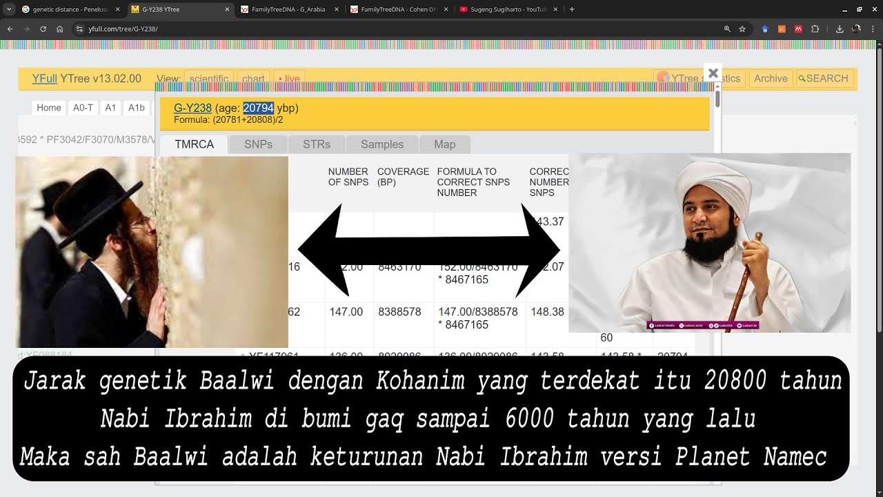 Jarak Genetik Bani Alwi dan Kohanim itu membuktikan Buku Nasab terbitan RA itu sekedar karya sastra