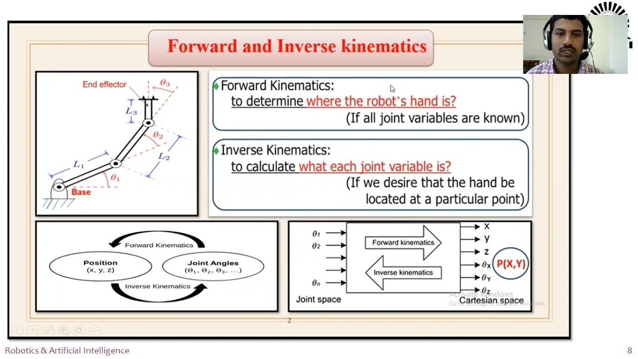 Inverse Kinematics for 2 DOF and 3 DOF planar manipulators