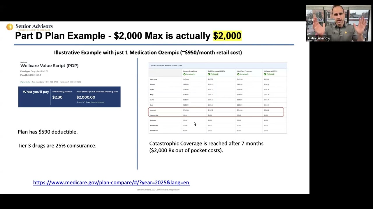 Enhanced Part D Prescription Plans - 2025 Medicare Example