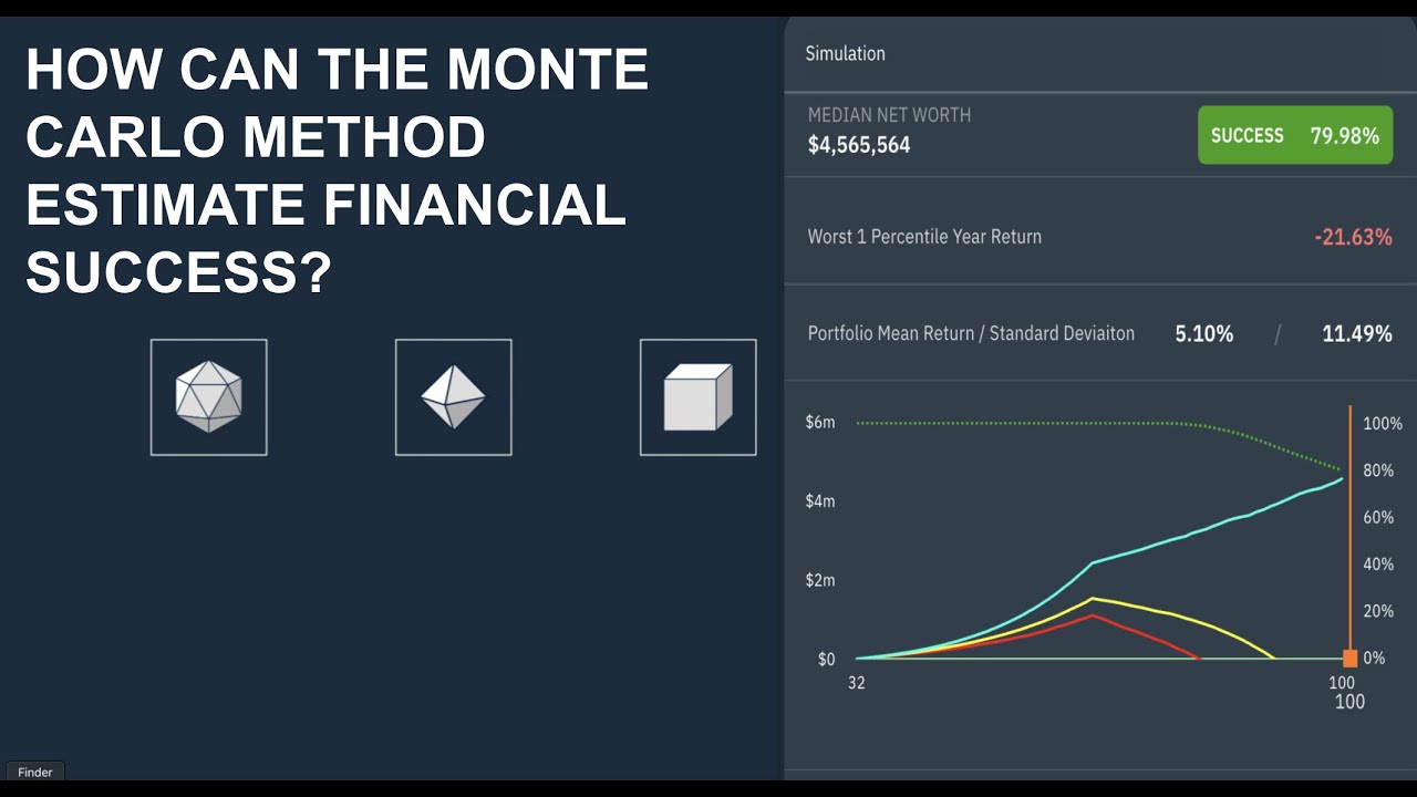 Monte-Carlo Simulations and Financial Planning