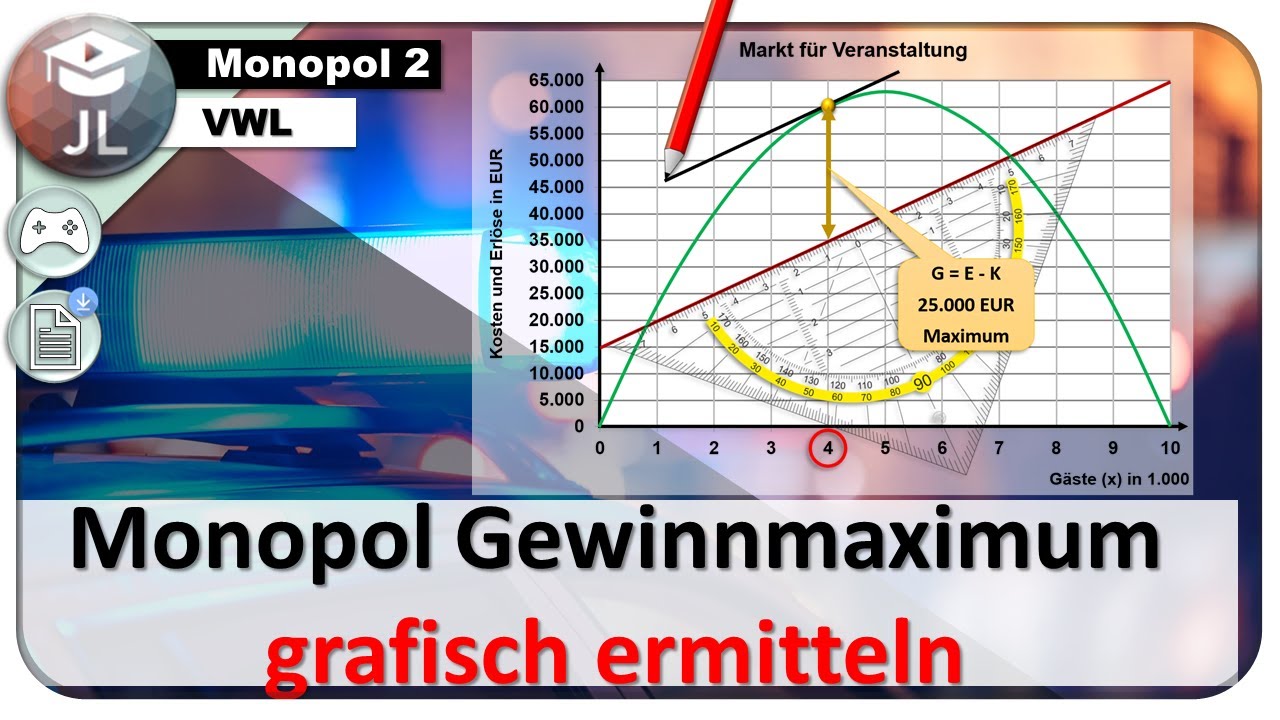 Monopol Gewinnmaximierung (Teil 2/4)  - grafische Gesamtbetrachtung - Erlöskurve und Kostenkurve