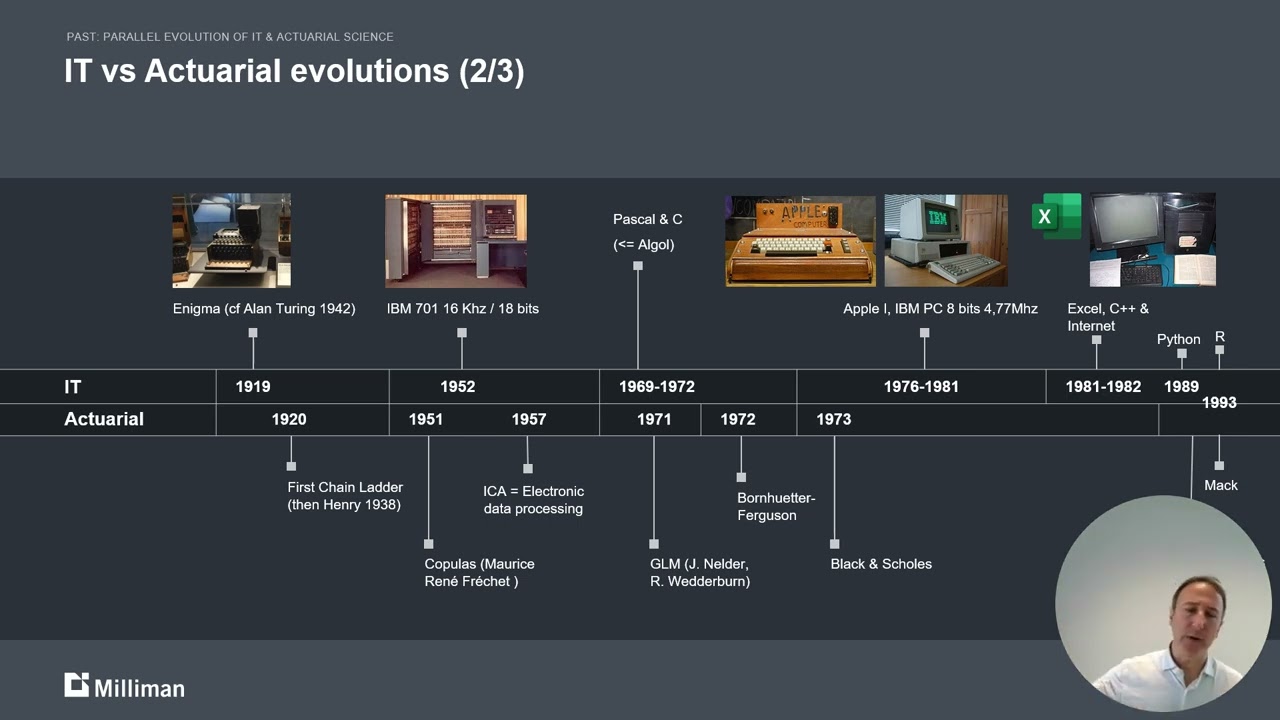Actuarial Models & IT: Past, Present, & Future?
