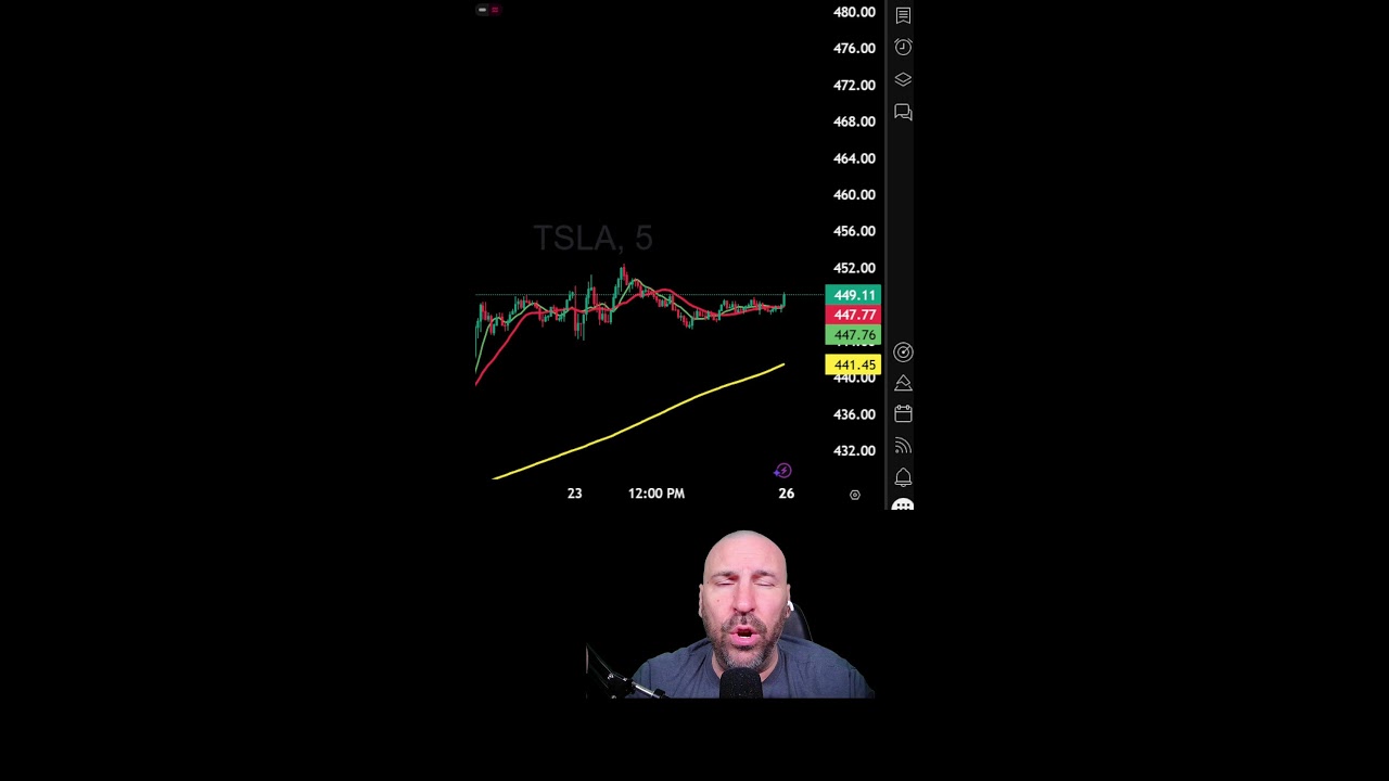 Voss Trading Education