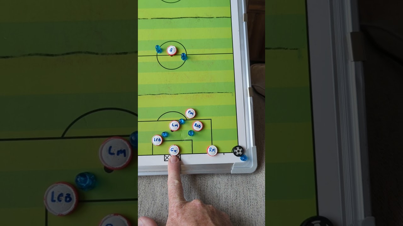 7v7 - center back position and responsibilities