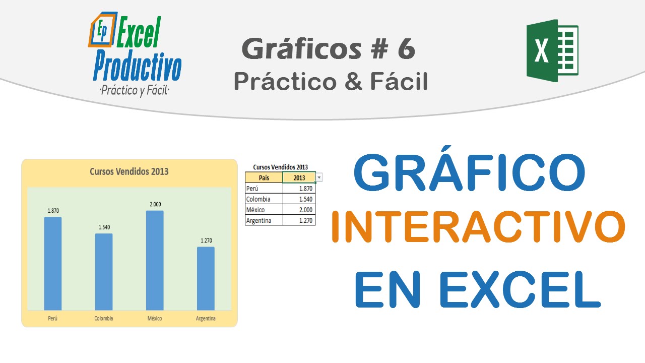 Gráfico Interactivo en Excel. Gráficos # 6