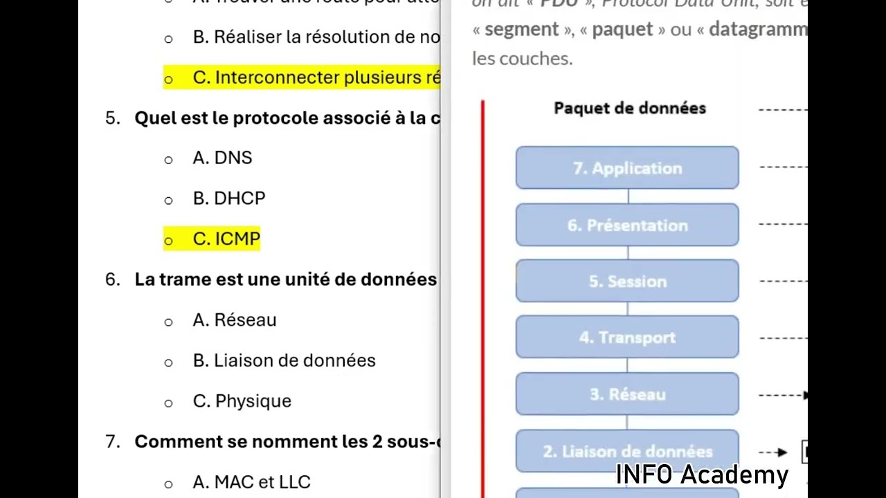 Correction de 20 QCM du Concours pour Technicien Spécialisé en Réseaux Informatiques