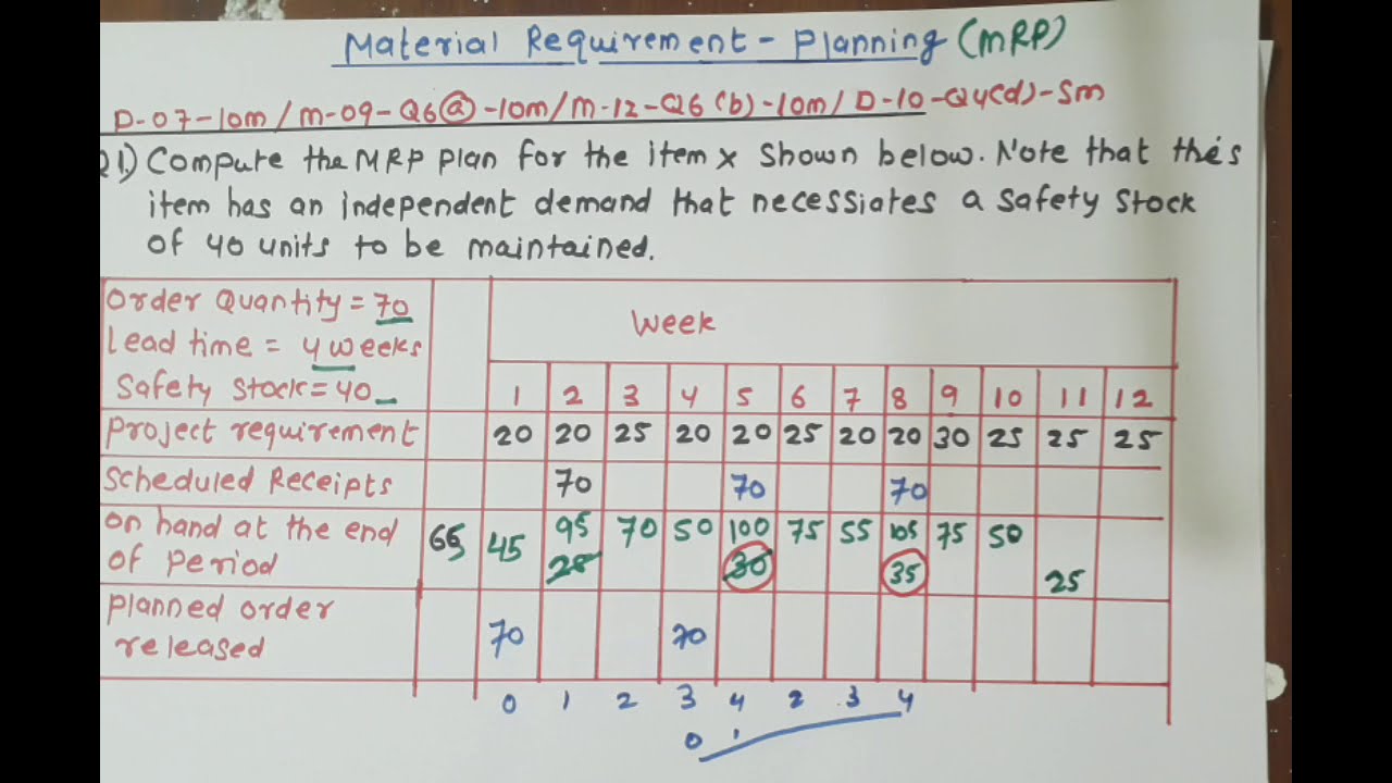 Problem 01 | Material Requirements planning | production planning and control
