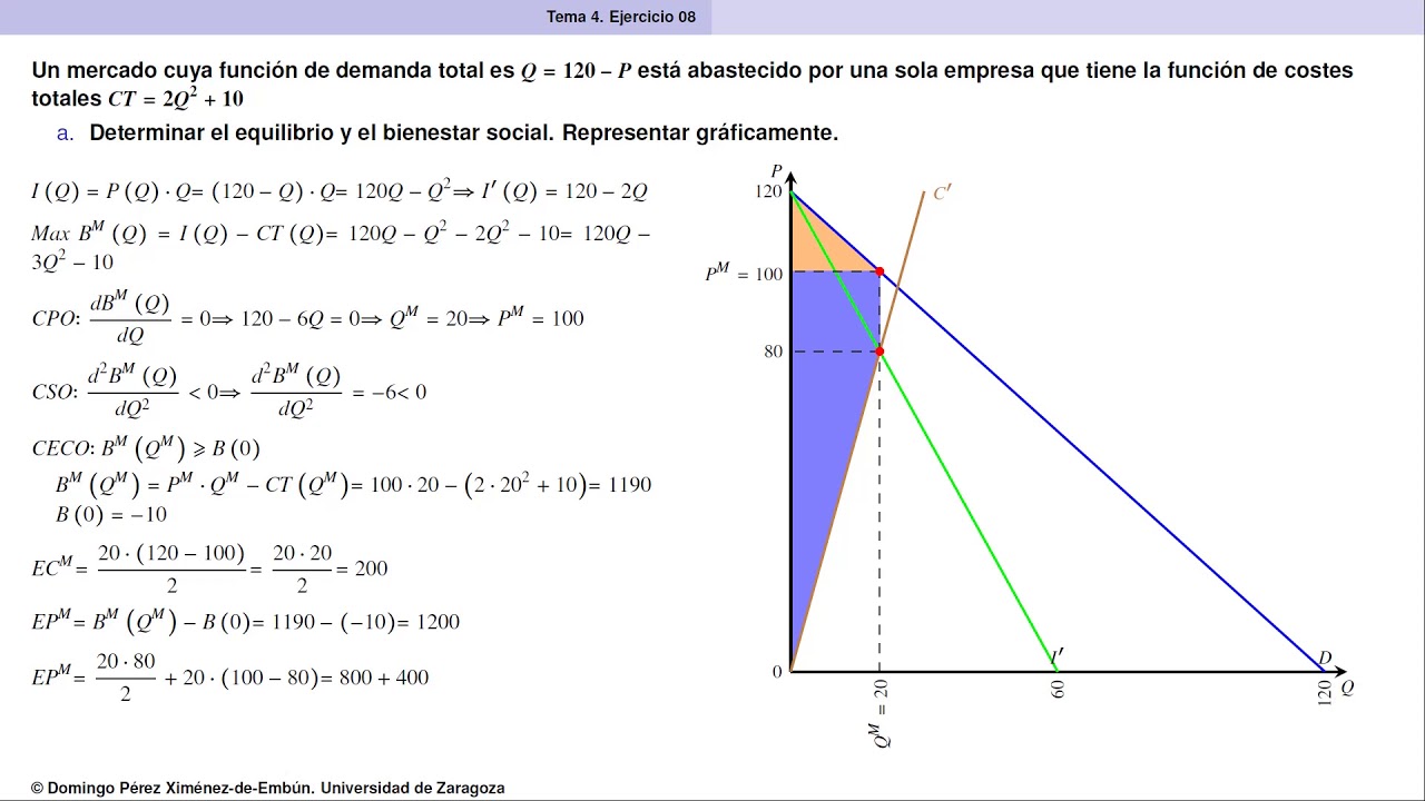 Micro II T4 Ej 08 Monopolio corto plazo con impuestos