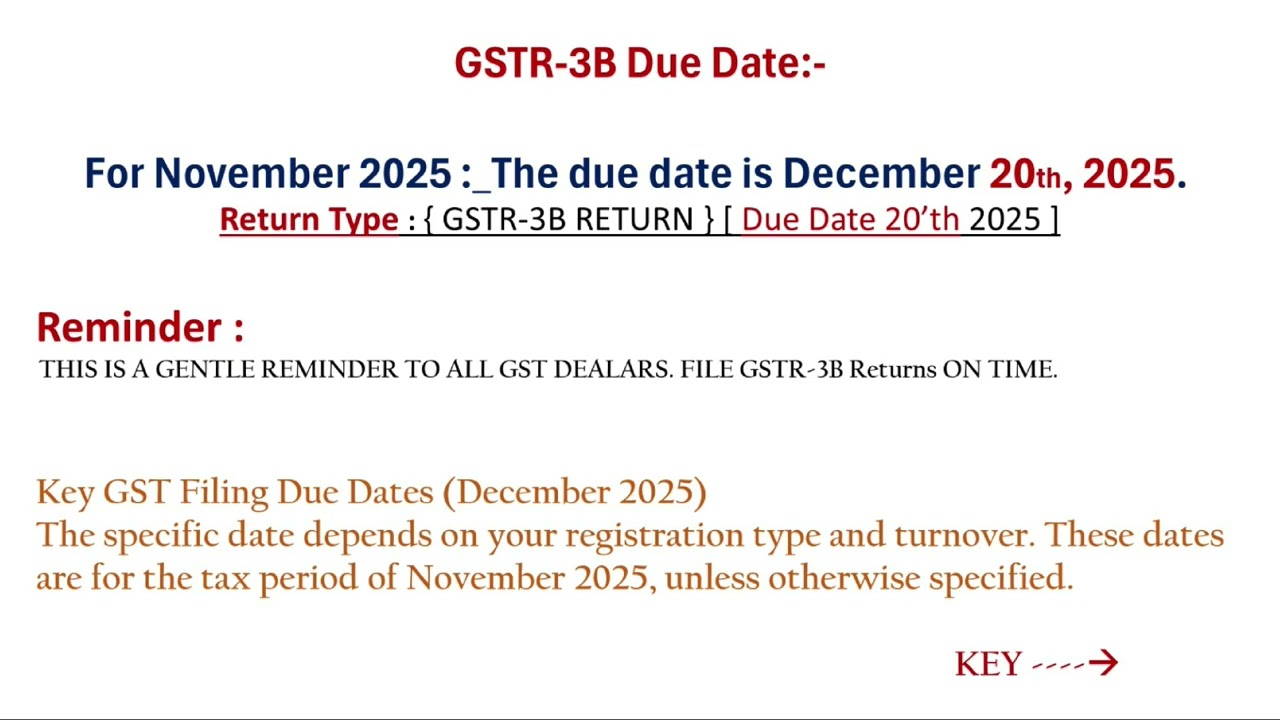 GSTR-3B DUE DATES 