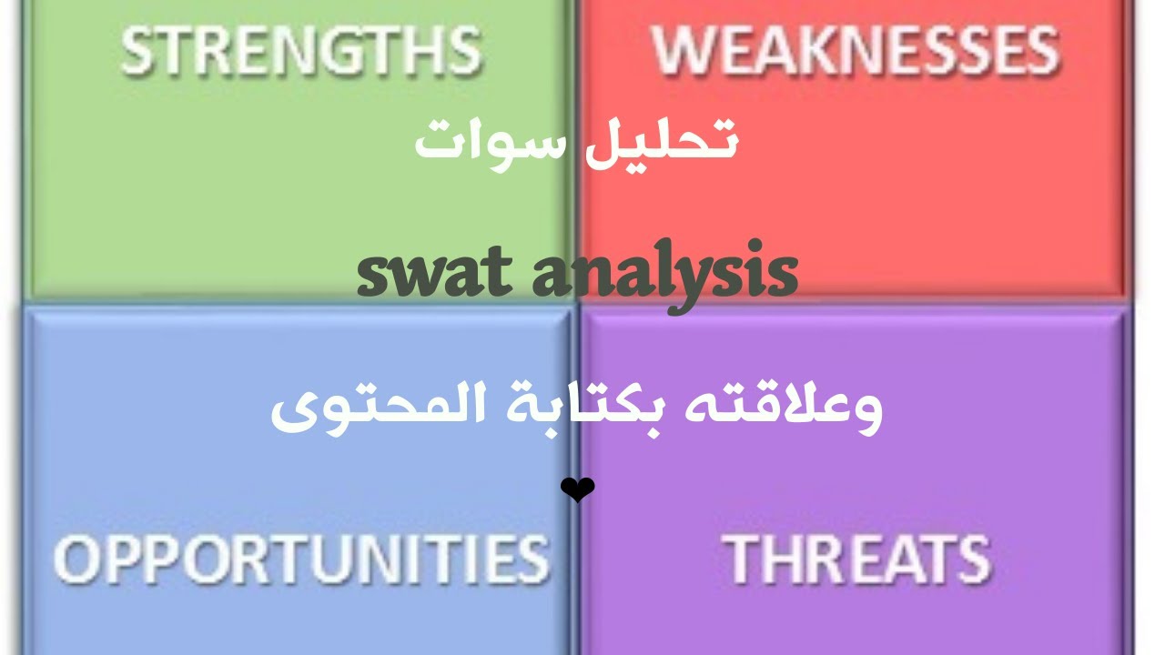 تحليل سوات  SWOT ANALYSIS - التحليل الرباعي - ما هو تحليل سوات - وعلاقته بكتابة المحتوى