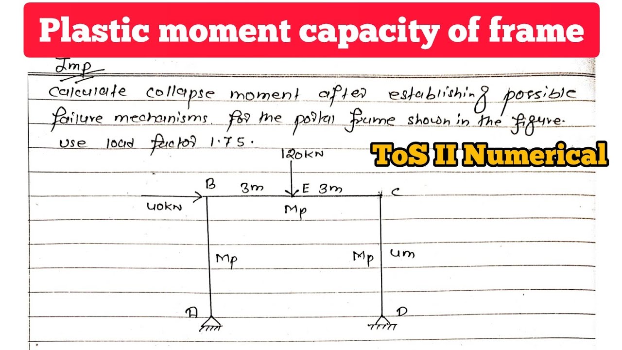 Plastic moment capacity of frame structure | ToS II Numerical | Old question Solution 