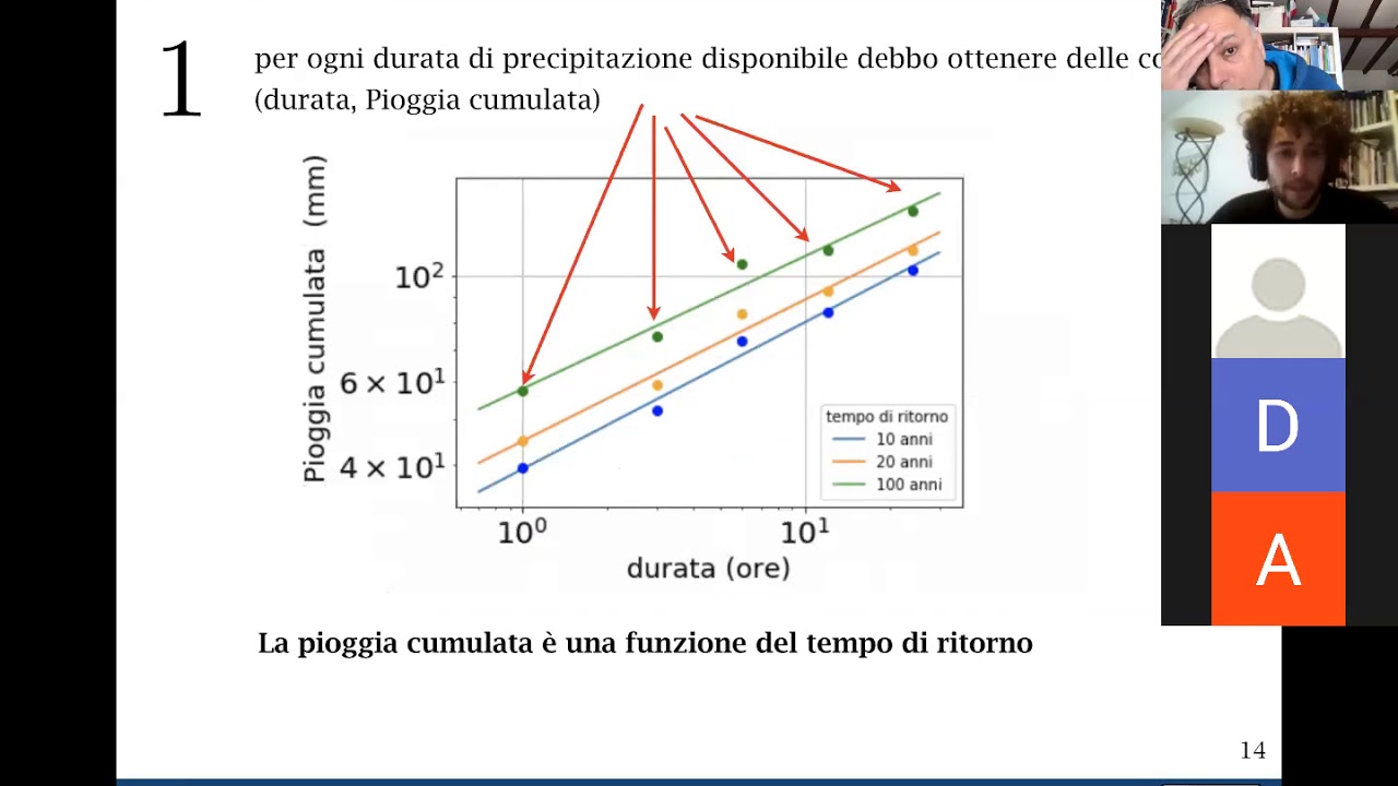 Curve di Possibilità Pluviometrica Idr2020