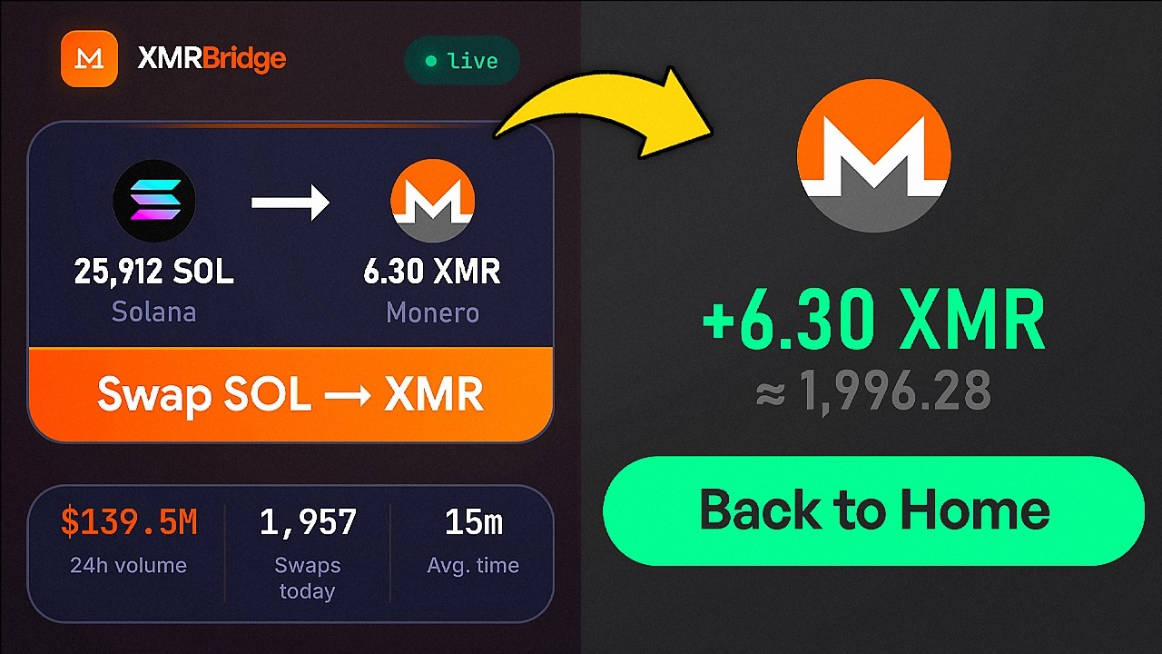 Can't Buy Monero? Here's How to Get XMR From Any Wallet