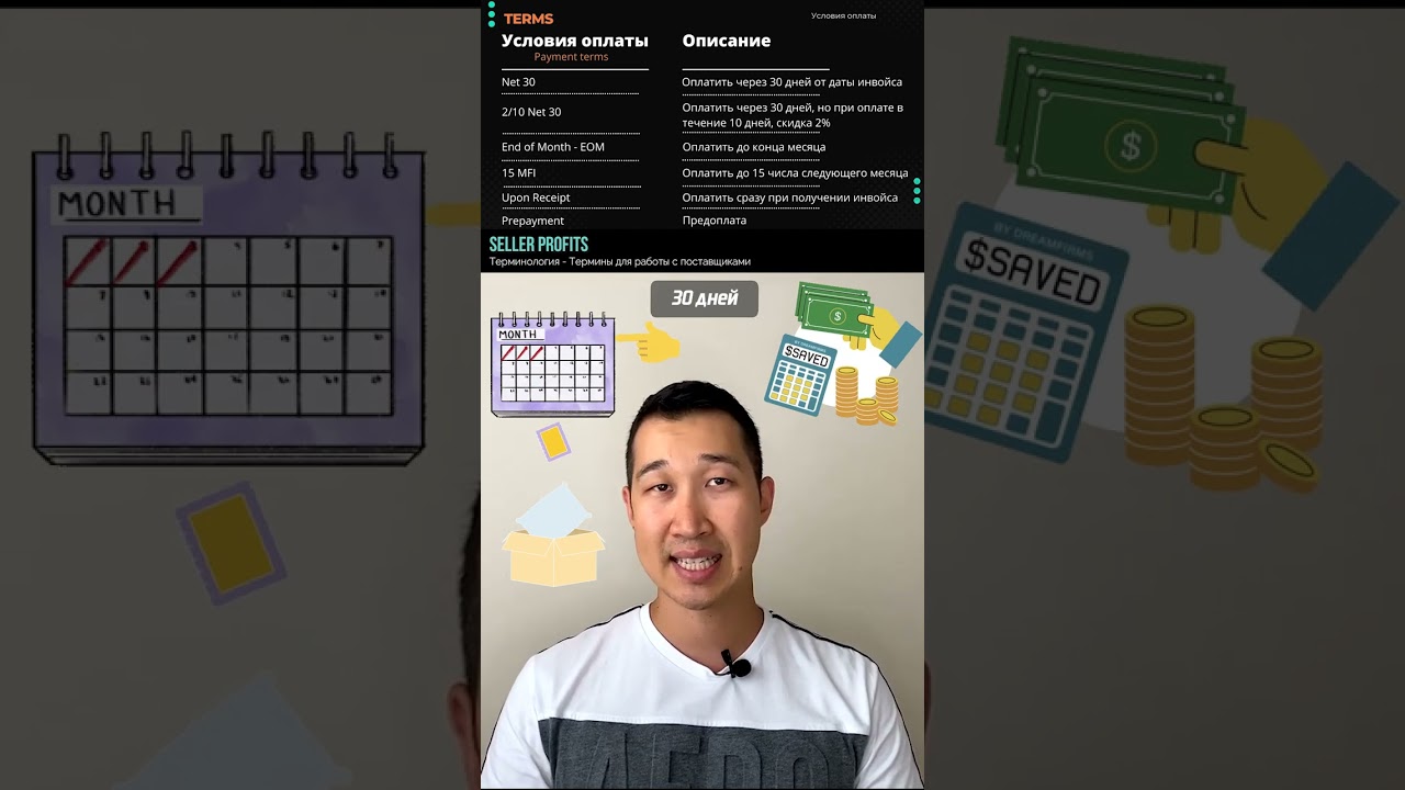 Что такое Lead time? | Бизнес на Amazon FBA #shorts