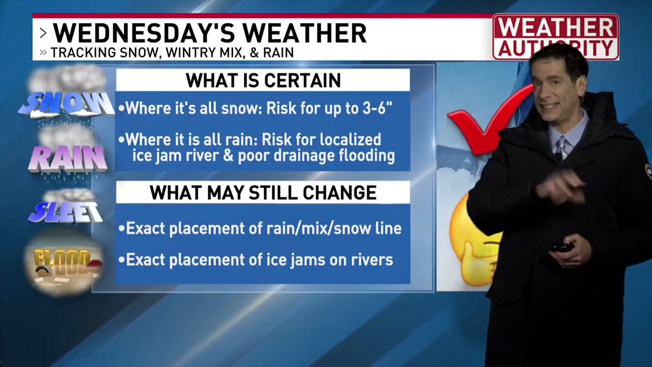 A system over 2000 miles away from CNY will be here in 36 hours with messy mixture impacts!