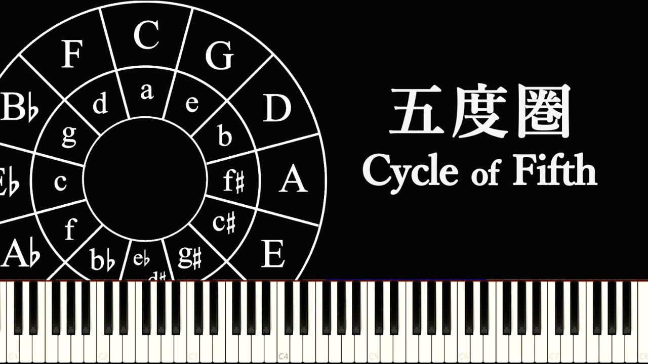 五度圏 （Cycle of fifth）の音楽における活用をサクッと解説する動画