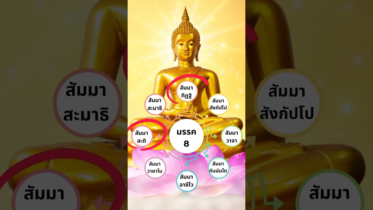 #อริยสัจ
