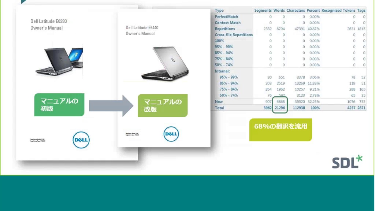 日本語Webセミナー：SDL Trados Studio Basic 1 「翻訳メモリの概要」