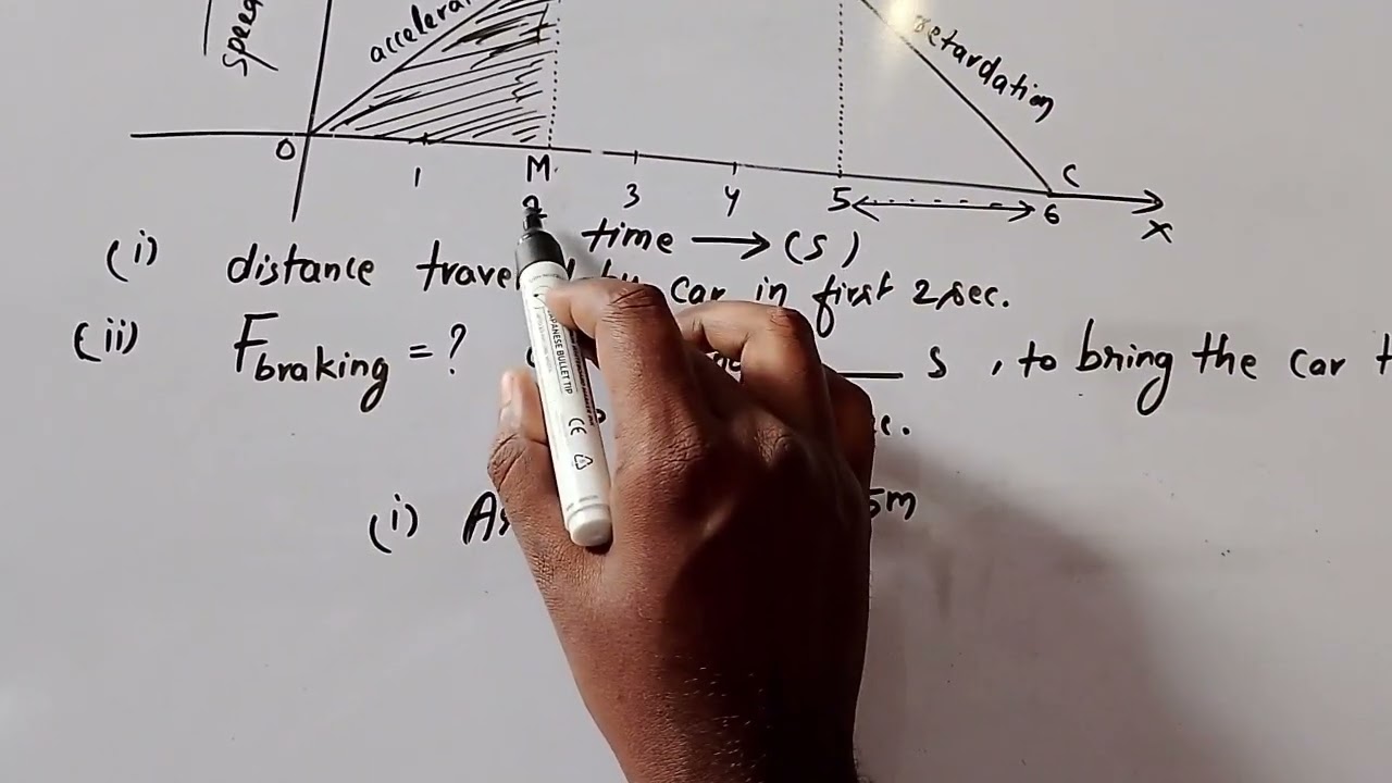 Velocity time graph ,ka chess trick