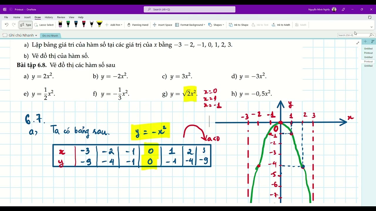 Giải bài tập chủ đề y=ax^2