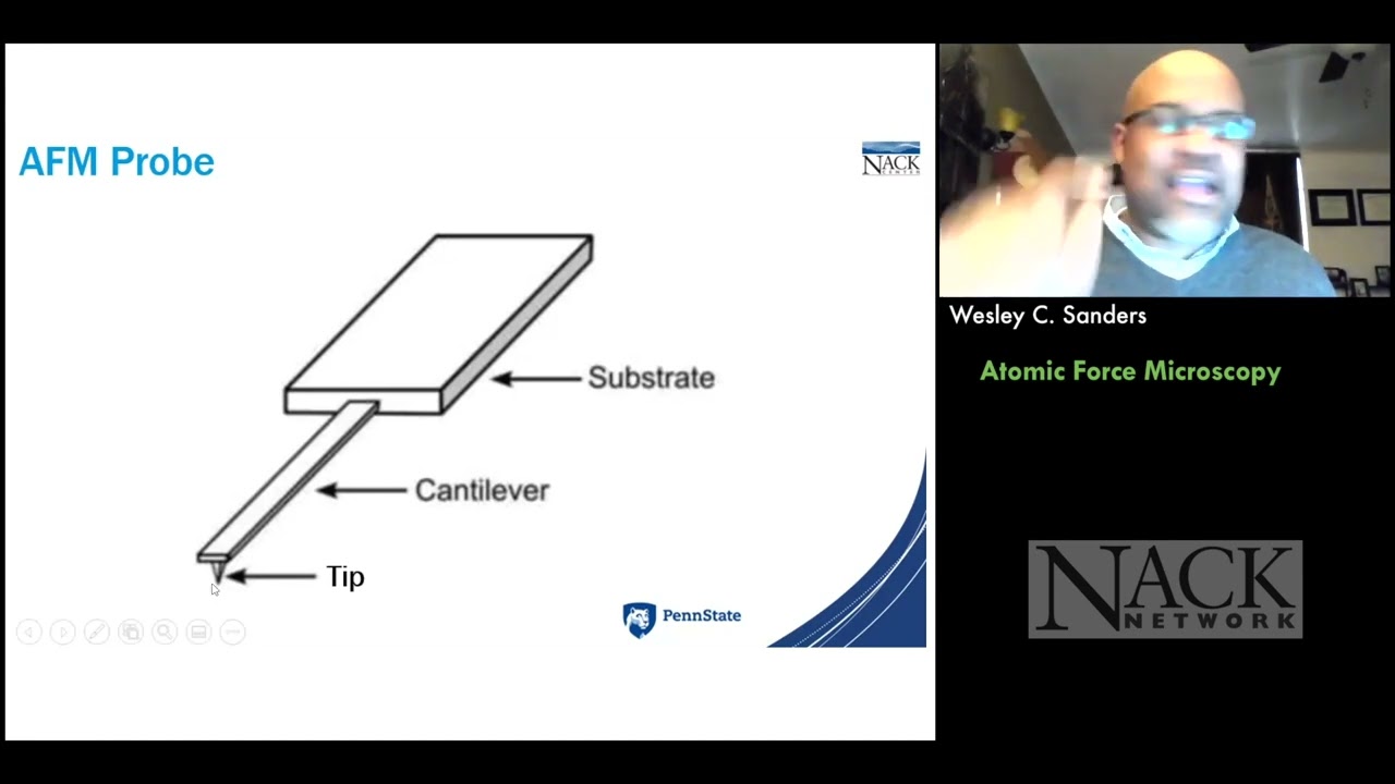 NACK - Characterization - Atomic Force Microscopy