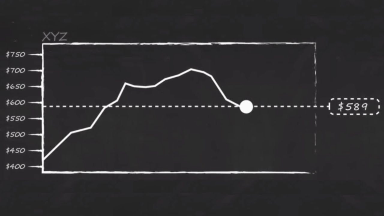 What are Trailing Stops and How to Trade with Them