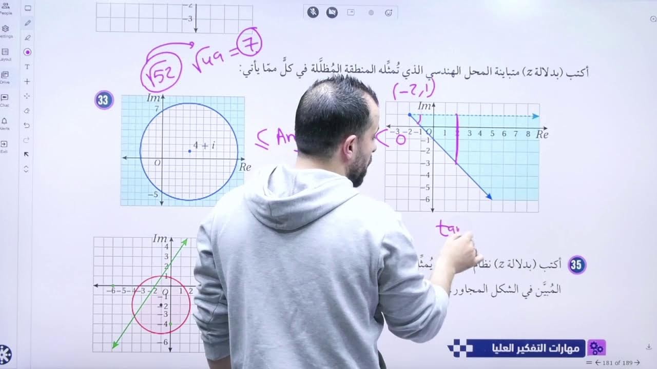 مراجعة المحل الهندسي ج4 (علمي هام جدا )