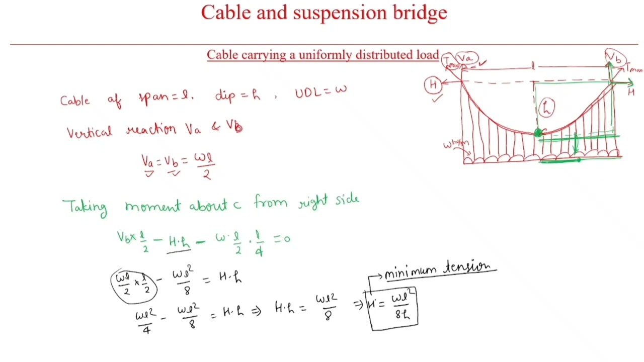 Analysis of cable carrying UDL | structural analysis kksirkiclass  |calculation of lengths of cable