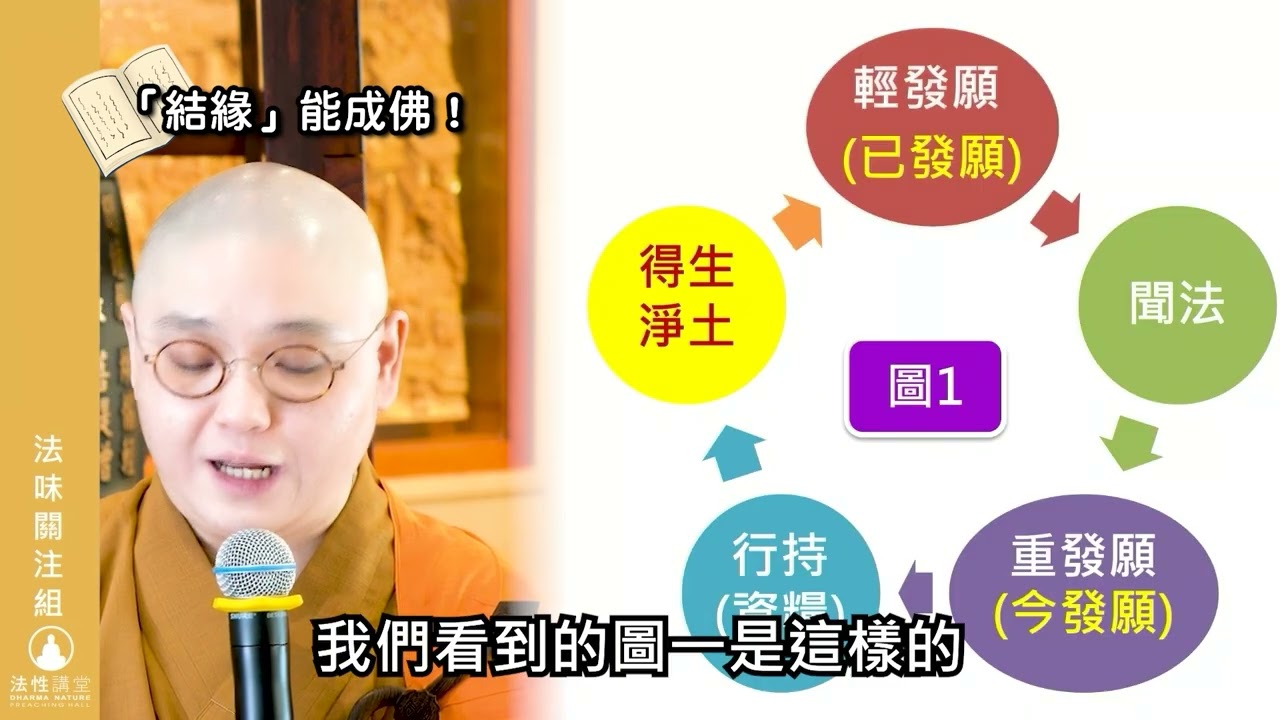 【法味關注組】第10集: 結緣=成佛？🤩