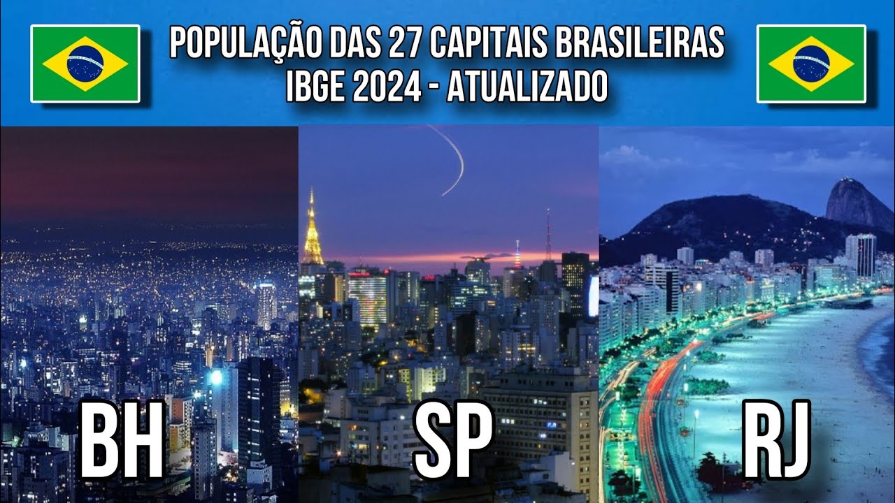 As Capitais Mais (E Menos) Populosas Do Brasil | IBGE 2024