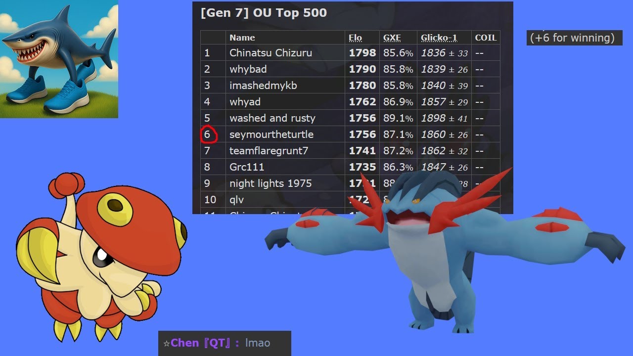 We try out BRELOOM in SM OU and hit Rank 6 on the ladder.. (3am laddering)