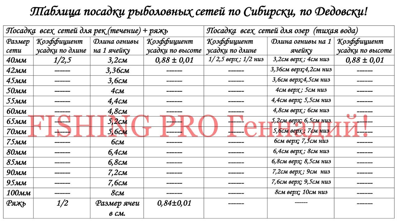 Таблица Посадки Сетей по-Сибирски - по-Дедовски,  от 40 мм до 100 мм ! Это стоит Скачать!!!