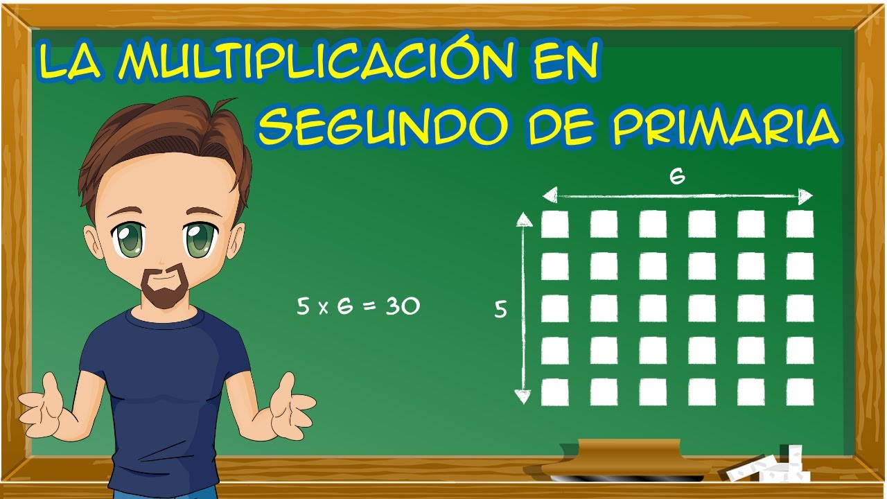 M&eacute;todo Singapur. La multiplicaci&oacute;n en segundo de primaria