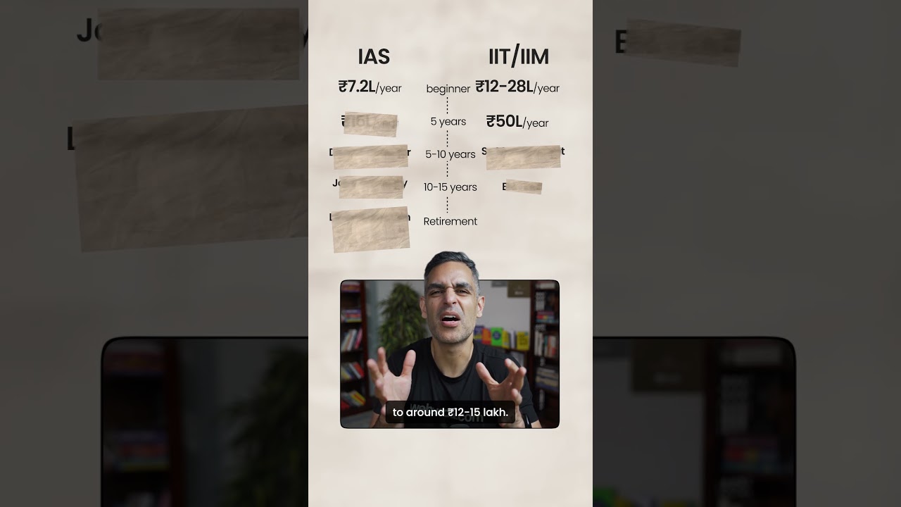 IAS vs IIT/IIM Graduate ki JOURNEY! | Warikoo Careers #shorts