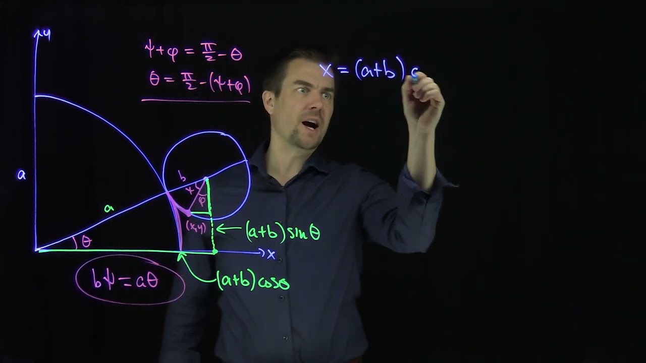 Parameterizing an Epicycloid
