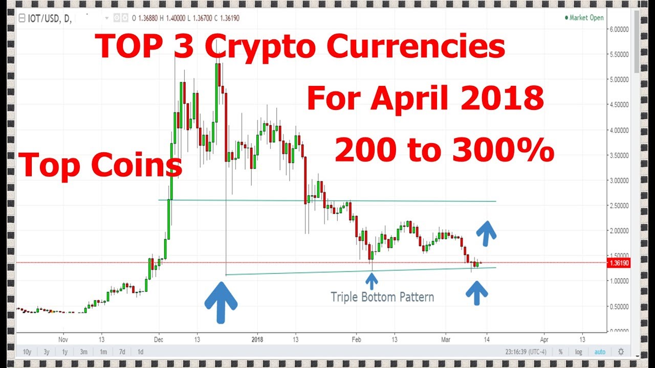 Top 3 CryptoCurrencies for April 2018||