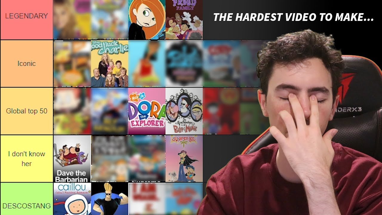 Ranking childhood shows (please don't attack me)