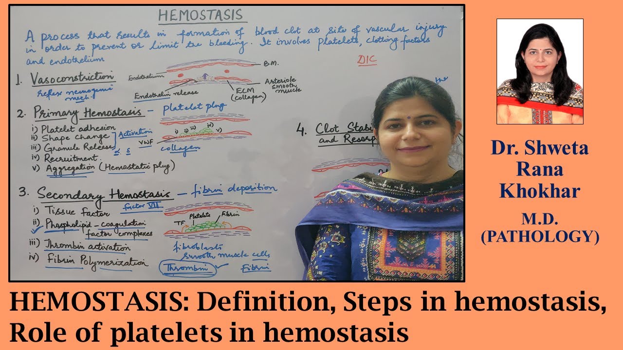HEMOSTASIS: Definition | Steps in hemostasis | Role of platelets in hemostasis |