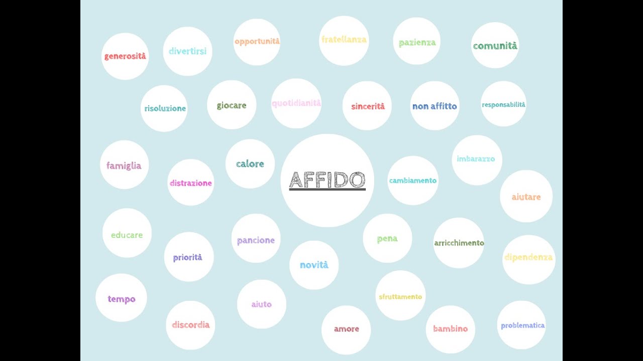 L'Affido Famigliare - Servizio Sociale dei Comuni Noncelo