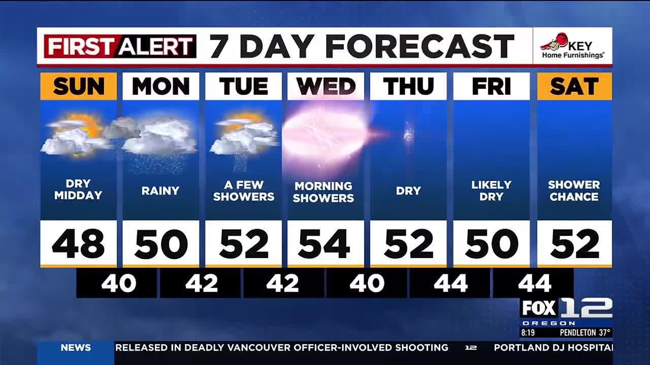 FOX 12 Oregon Sunday morning weather forecast for Portland (12/15)