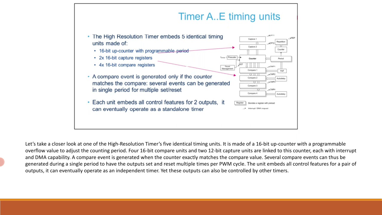 STM32H7 TIMERS: HRTIM