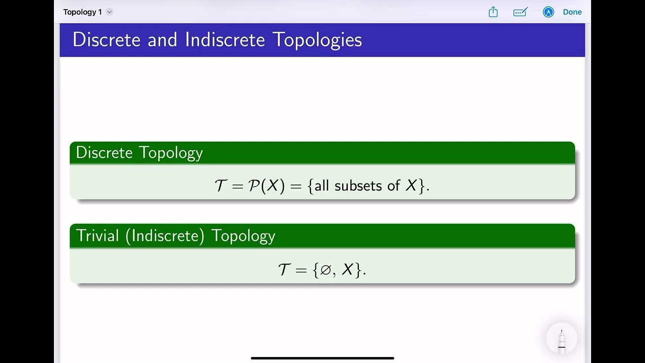 Topological Spaces - Definition & Important Examples| Topology