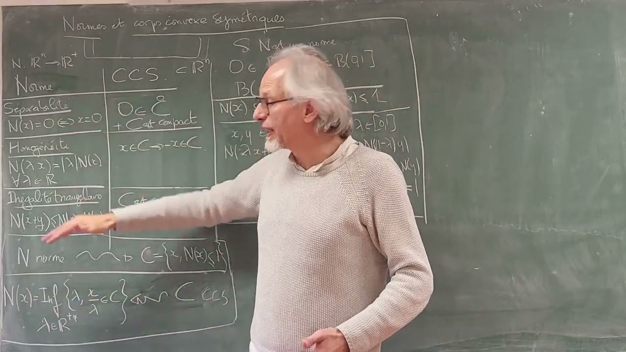 Une norme est un corps convexe symétrique (CCS)