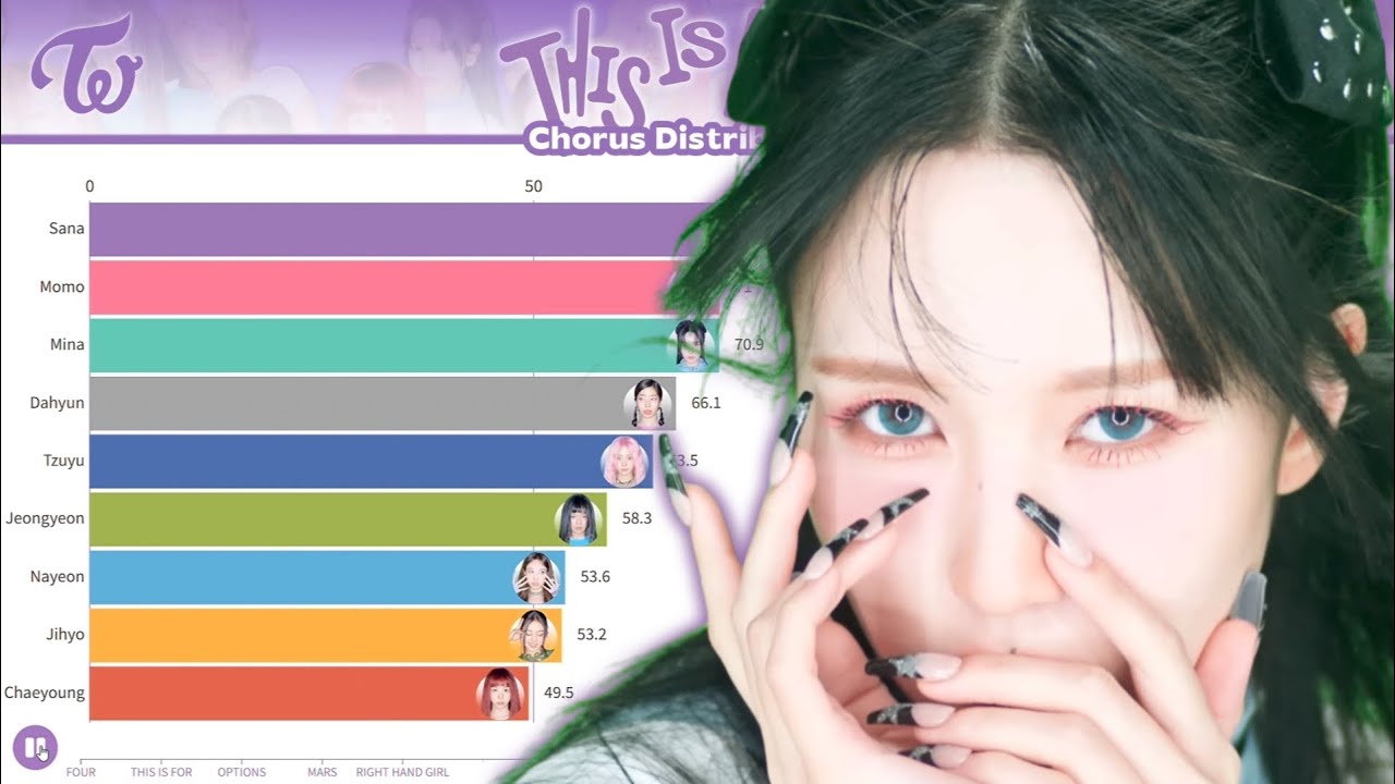 TWICE (트와이스) - THIS IS FOR | Chorus Distribution