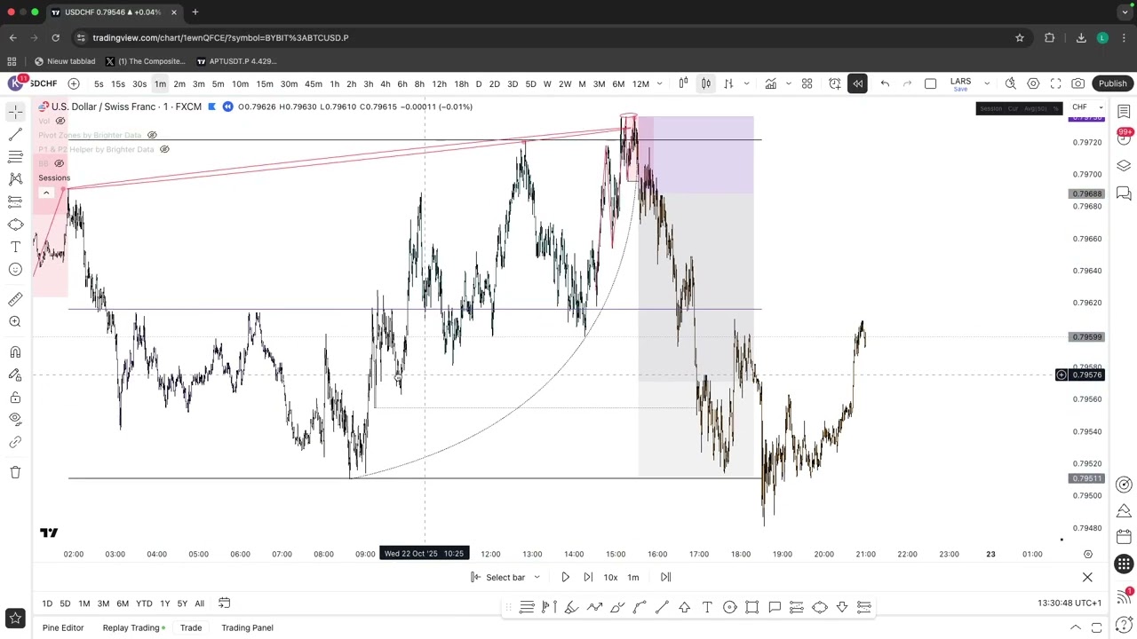 Ежедневный обзор торговли &mdash; USDCHF и GBPUSD | SHOWTIME 13/100