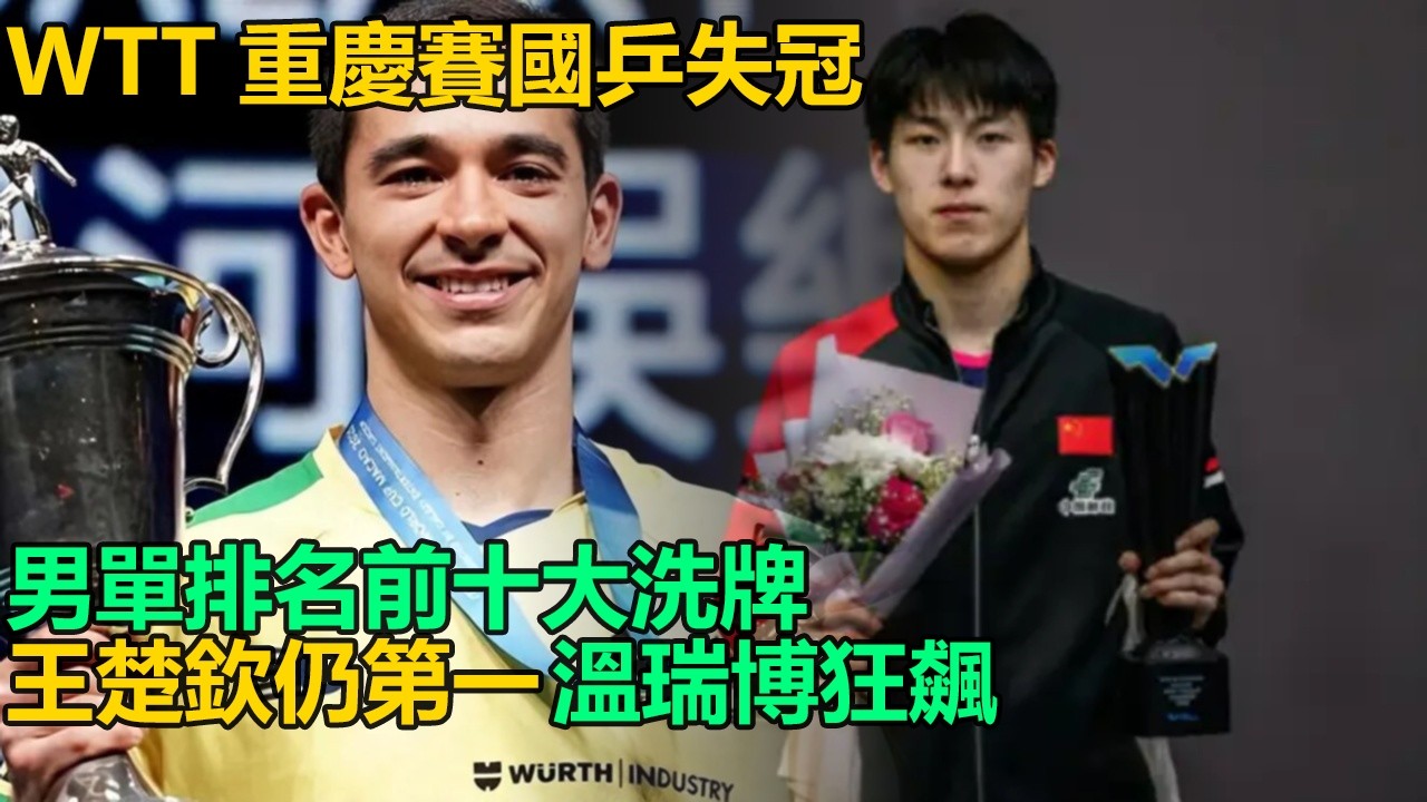 WTT重庆冠军賽國乒家門口失冠男單女單僅收兩銀，男單世界排名前十大變動，王楚欽仍居首林詩棟下滑，溫瑞博排名狂飆至十七