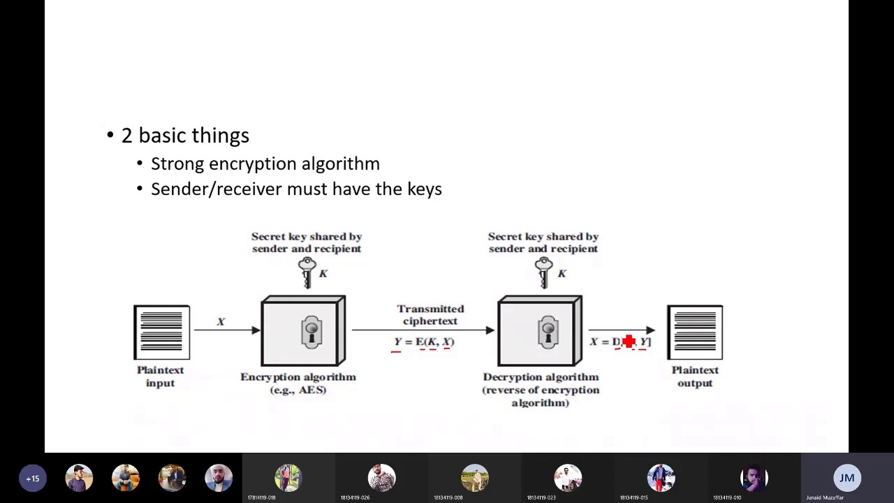 symmetric Encryption principles| ITphile|lec 3